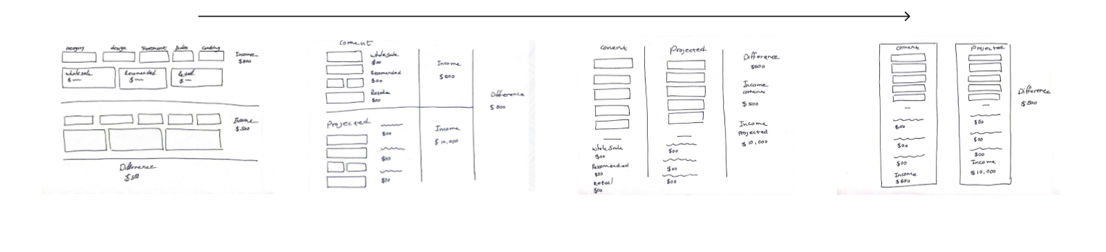 Framing the conversation — sketch evolution