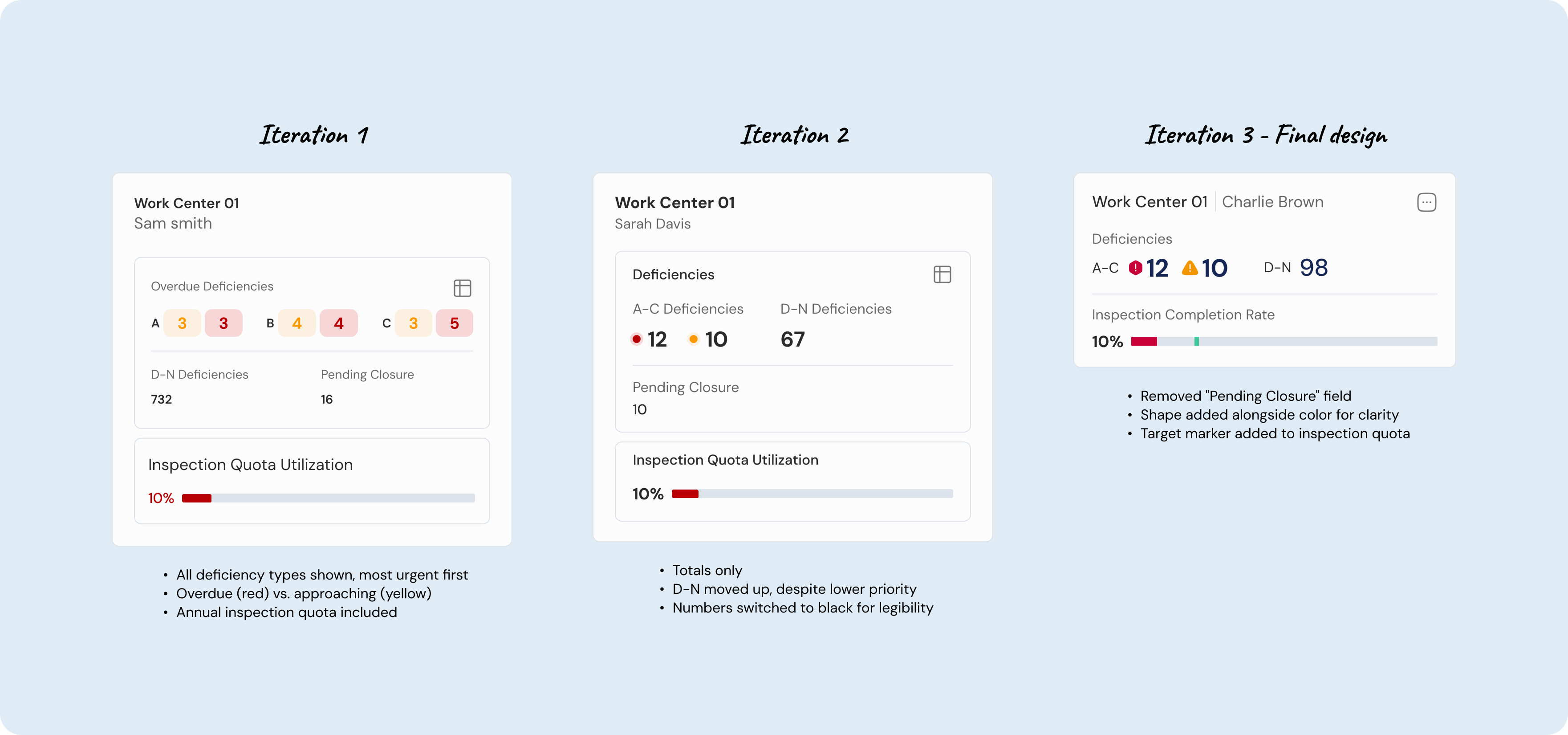 Work center design iterations