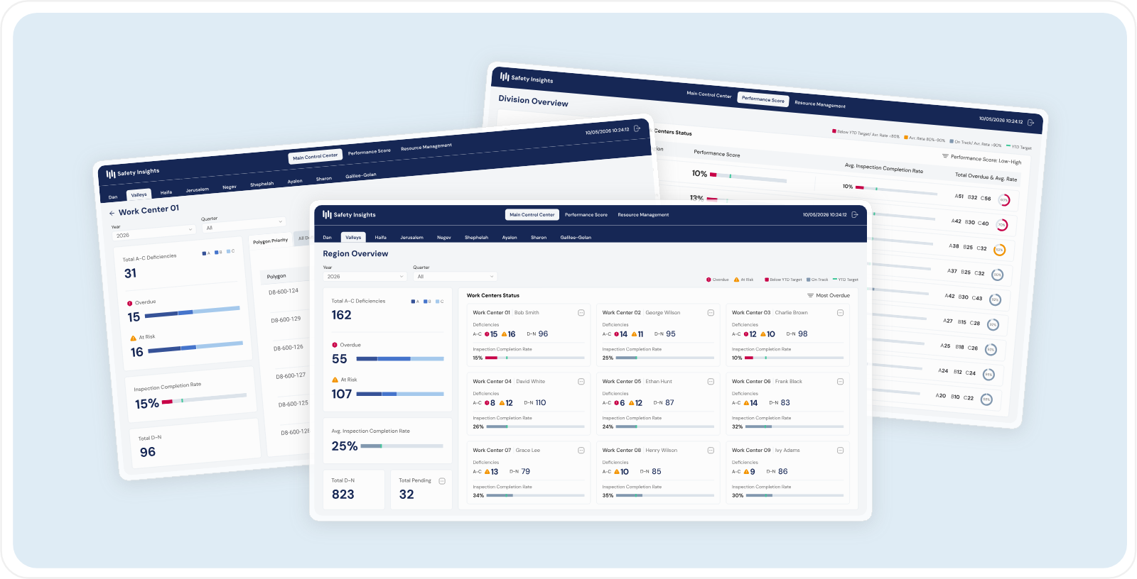 From tracking to managing